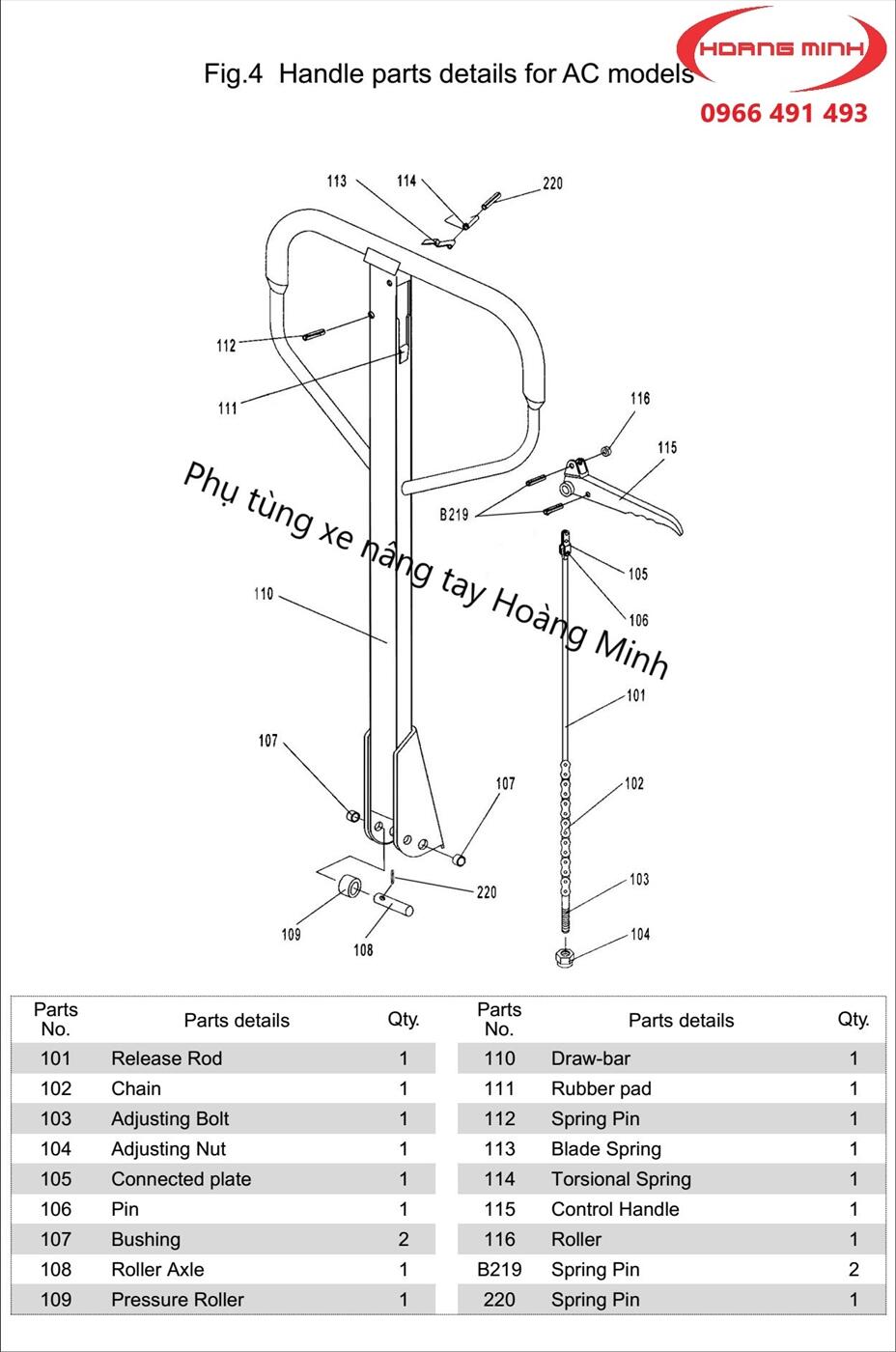 Bảng mã phụ tùng xe nâng tay AC