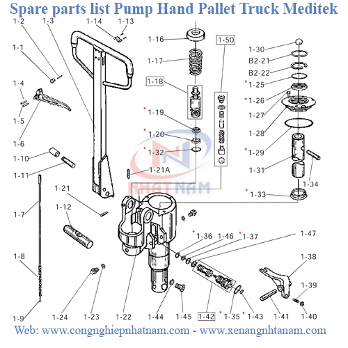 Spare parts list Pump Hand Pallet Truck