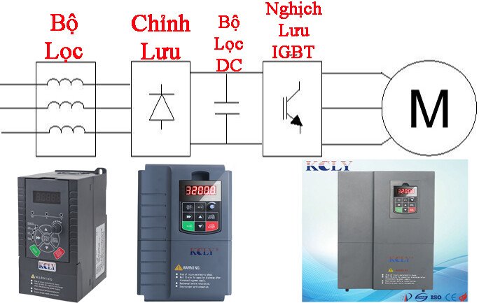 bien tan KCLY, CUNG CẤP BIẾN TẦN, SỮA CHỮA BIẾN TẦN, BIẾN TẦN CŨ, BIẾN TẦN GIÁ RẺ