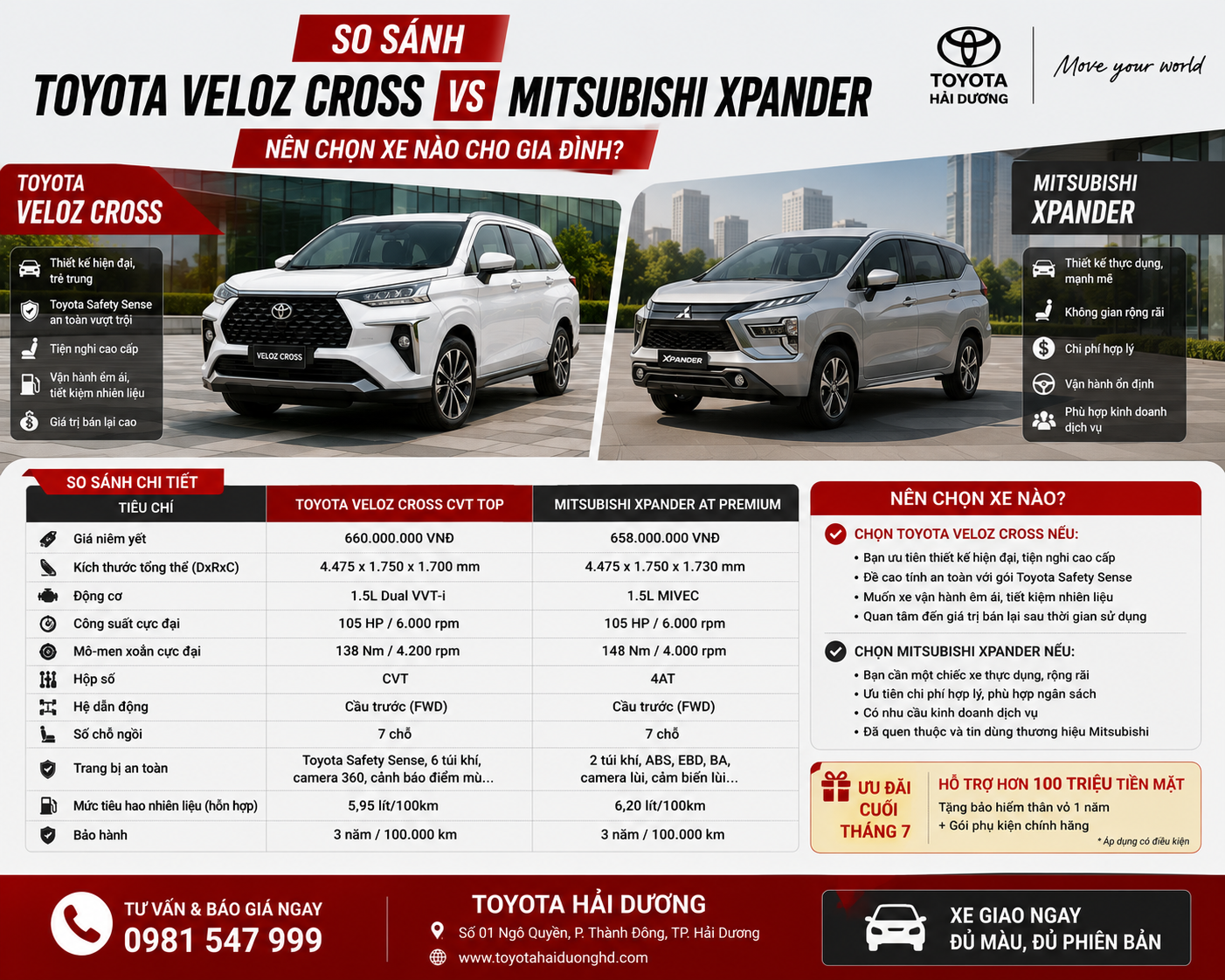Veloz Cross và Xpander nên chọn xe nào cho gia đình