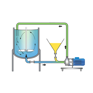 THIẾT BỊ PHA LOÃNG CHẤT HOẠT ĐỘNG BỀ MẶT HOẠT TÍNH SILVERSON