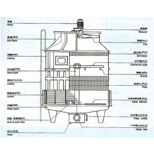 Linh Kiện Tháp Giải Nhiệt