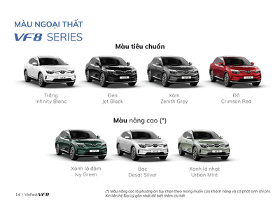 VinFast VF8 Eco