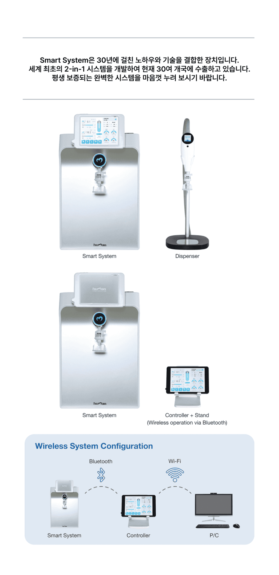 Máy Lọc Nước Siêu Sạch Human Smart Power III