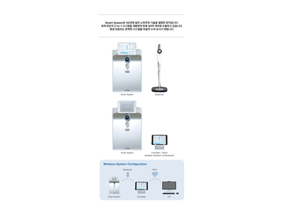 Máy Lọc Nước Human Smart RO 280