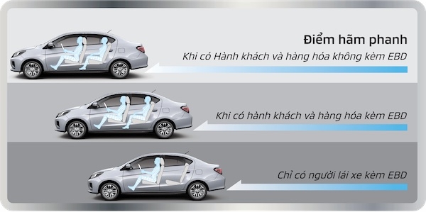 mitsubishi-attrage-hình-18