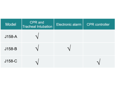 Mô hình hồi sức tim phổi và đặt nội khí quản người lớn