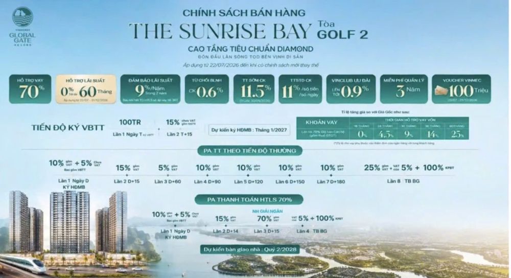 The Sunrise Bay Vinhomes Hạ Long Xanh: Giá Bán & Chính Sách Mới Nhất CĐT