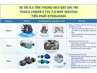 Xe Tải 9 Tấn 9,5 Tấn Thùng Mui Bạt 7m Thaco Linker S T15-7.0 Mới Nhất