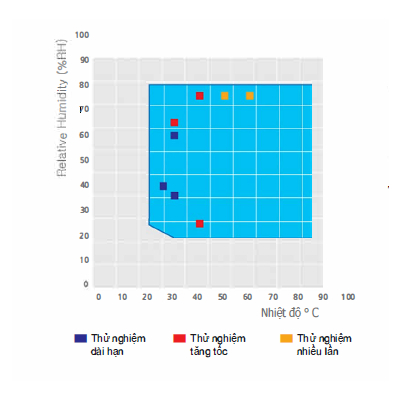 Tủ thử nghiệm độ ổn định của dược phẩm 80 lít LHT-0101P Hãng Daihan Labtech