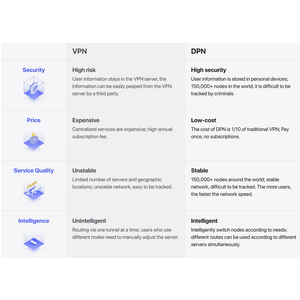 Bộ phát định tuyến wifi, thiết bị vượt tường lửa miễn phí Deeper Connect Mini VPN, DPN Router with Wi-Fi Adapter CPU ARM64 4 cores RAM 2GB