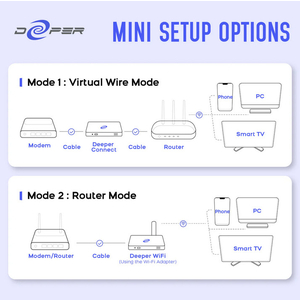 Bộ phát định tuyến wifi, thiết bị vượt tường lửa miễn phí Deeper Connect Mini VPN, DPN Router with Wi-Fi Adapter CPU ARM64 4 cores RAM 2GB