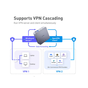 Bộ định tuyến GL.iNet MT2500A (Brume 2) Mini VPN Security Gateway for Home Office and Remote Work-VPN Server&Client for Home and Office, VPN Cascading