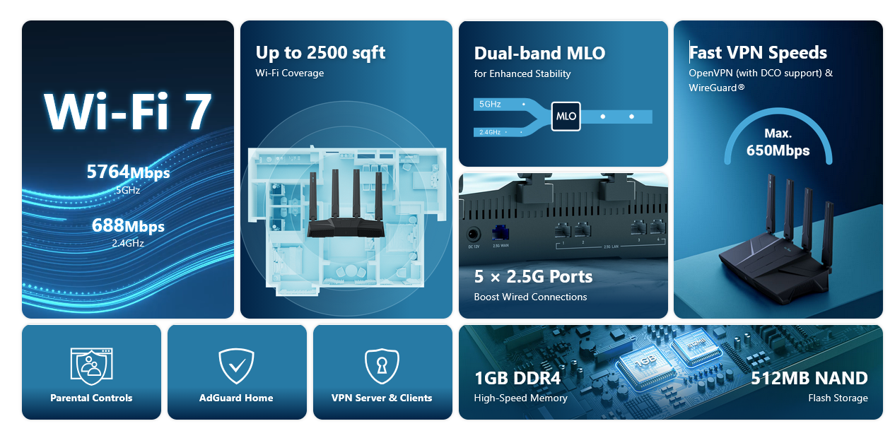 Bộ định tuyến Flint 3e (GL-BE6500) BE6500 Dual-band Wi-Fi 7 VPN Client&Server, OpenWrt, Adguard Home 5X 2.5Gbps Ethernet Ports