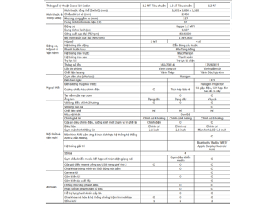Hyundai Custin 1.5 Turbo Tiêu Chuẩn
