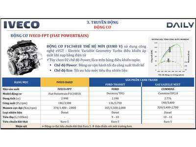 XE KHÁCH IVECO 16 CHỖ (IVECO DAILY)