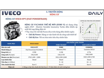 XE KHÁCH IVECO 16 CHỖ (IVECO DAILY)