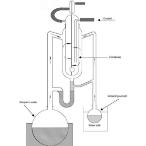 Thiết bị chưng cất đồng bộ SDE thủy tinh