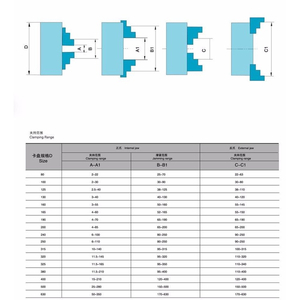 K12-160 Mâm cặp máy tiện 4 chấu tự định tâm 160mm, đầu kẹp máy tiện 4 chấu 1 tấc 6, lato máy tiện 4 chấu, mâm cặp tự tâm