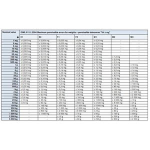 Máy ly tâm lạnh Digicen 21R