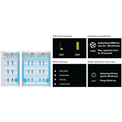 Tủ bảo hóa chất, model: FSC-140, Hãng JeioTech/Hàn Quốc