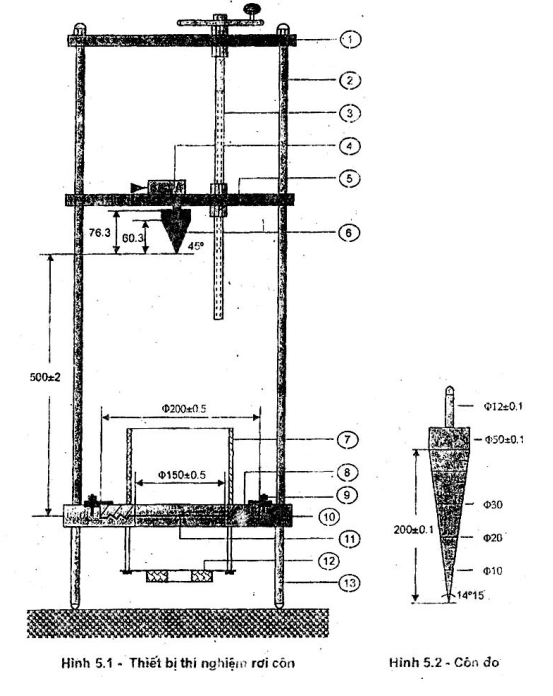 BỘ RƠI CÔN – XÁC ĐỊNH SỨC BỀN KHÁNG THỦNG CỦA VẢI ĐỊA KỸ THUẬT Theo TCVN 8484