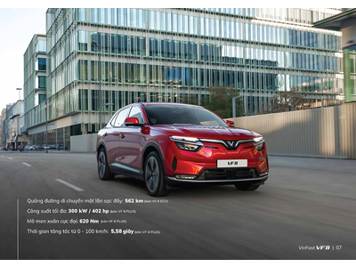 VinFast VF8 Eco