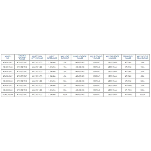Relay Bán Dẫn KD40C75AX