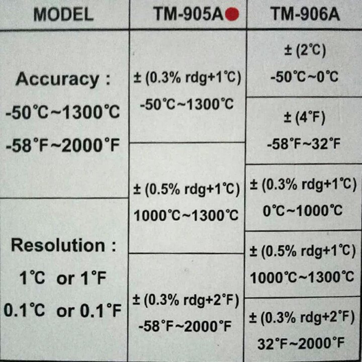 Thông số kỹ nhiệt kế điện tử TM-905A - Nhiệt kế đo nhiệt độ bê tông