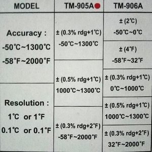 Nhiệt kế điện tử - Nhiệt kế đo nhiệt độ bê tông
