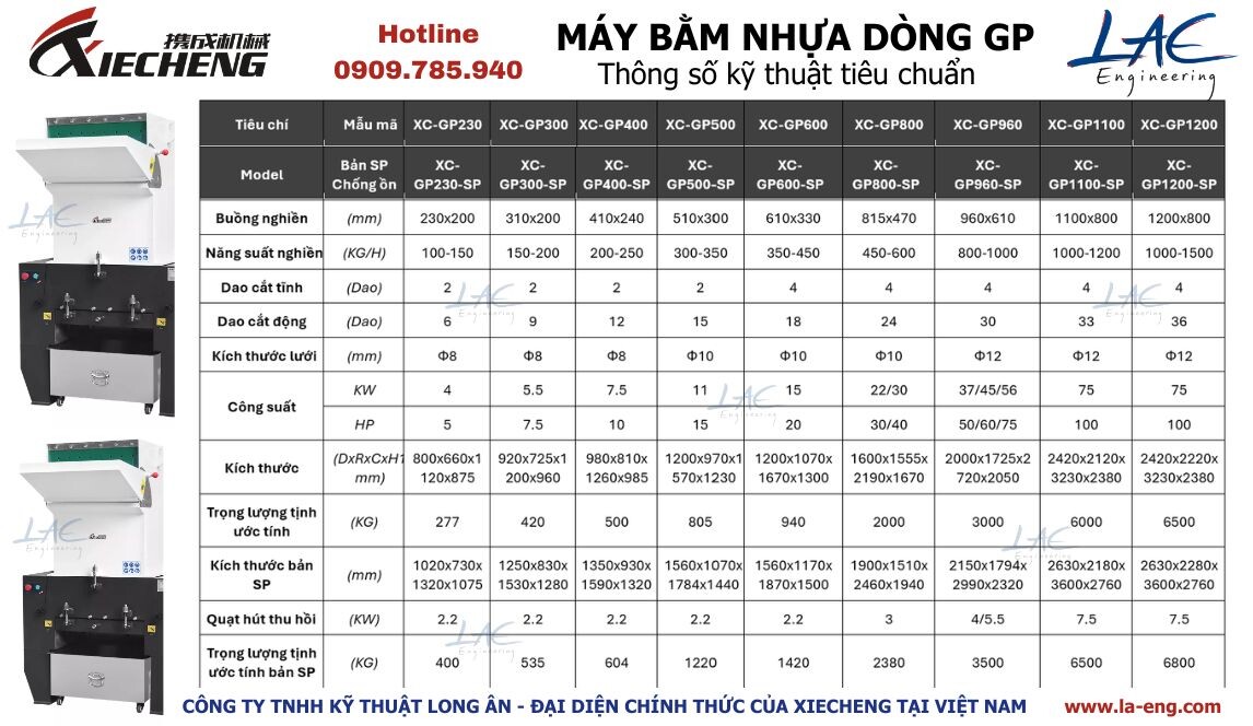 MÁY BĂM XAY NHỰA XIECHENG XC-GP600