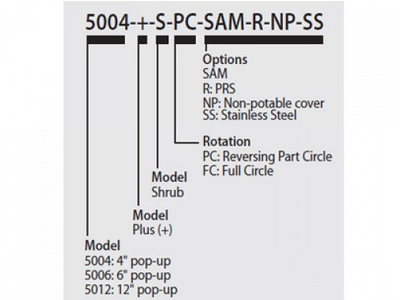 ĐẦU PHUN ROTOR 5000 SERIES