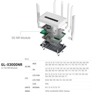 Bộ Internet di động GL.iNet GL-X3000 (Spitz AX) 5G NR AX3000 Cellular Gateway Router, Wi-Fi 6, Multi-WAN, & Detachable Antennas, Dual-SIM, OpenVPN,...