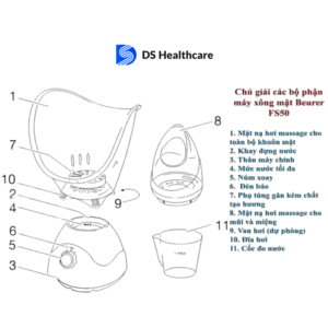 Máy xông hơi mặt làm đẹp da Beurer FS50