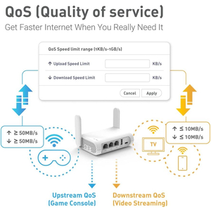 Bộ định tuyến wifi GL.iNet GL-SFT1200 (Opal) VPN Secure Travel, Adguard Home, WiFi Router – AC1200 Dual Band Gigabit Ethernet Wireless Internet | IPv6