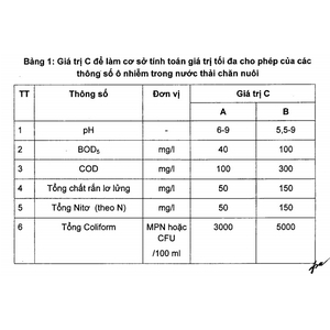 Tư Vấn Thiết Kế, Xây Dựng Hệ Thống Xử Lý Nước Thải Nông Nghiệp