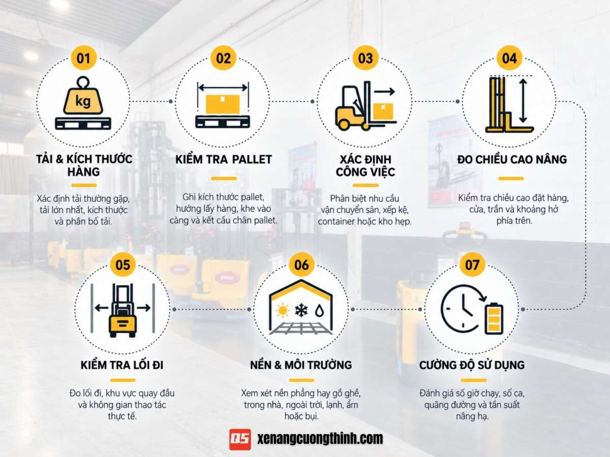 7 Bước Lựa Chọn Xe Nâng Hàng | Xe Nâng Cường Thịnh