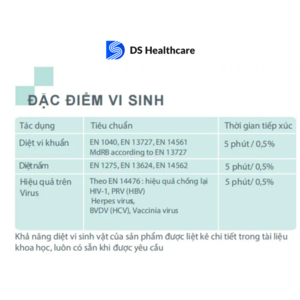 Aniosyme X3 Dung dịch tẩy rửa và tiền khử khuẩn dụng cụ y tế