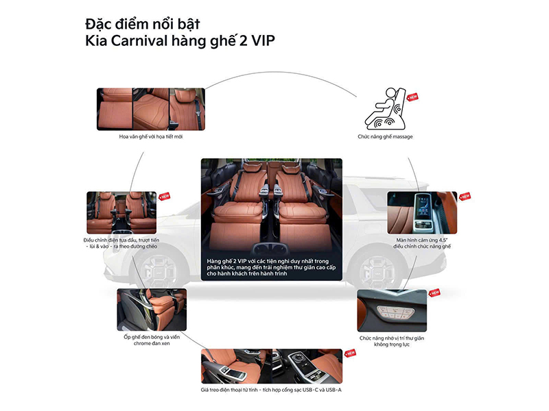 New KIA Carnival 1.6 Turbo Hybrid Signature 7S (Hàng ghế 2 VIP)