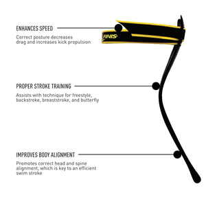 DỤNG CỤ BƠI CHỐNG NGỮA ĐẦU (HEADSTRONG POSTURE TRAINER)