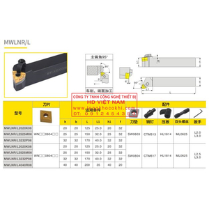 Cán dao tiện ngoài MWLNR/L