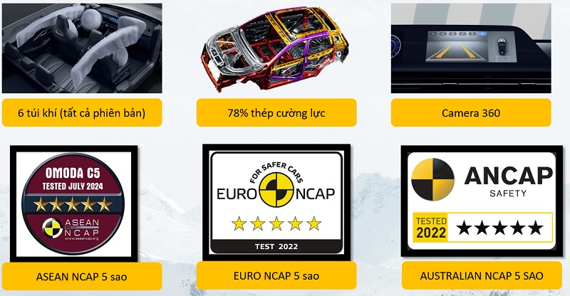 Omoda C5  sở hữu hệ thống an toàn đạt chuẩn 5 sao quốc tế
