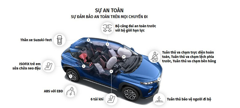 Suzuki Fronx được trang bị nhiều tính năng an toàn tiên tiến