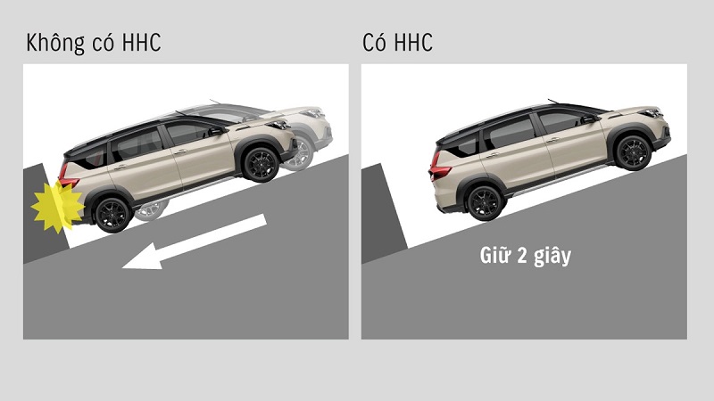 Hỗ trợ khởi hành ngang dốc (HHC)