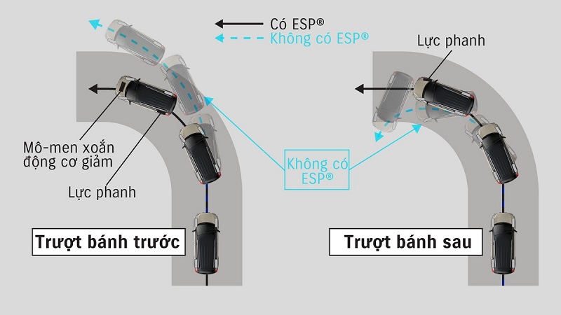 Hệ thống cân bằng điện tử ESP