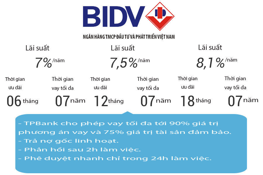 Lãi suất cho vay mua xe trả góp của ngân hàng BIDIV 2019 | Đại lý xe VinFast Quận 2