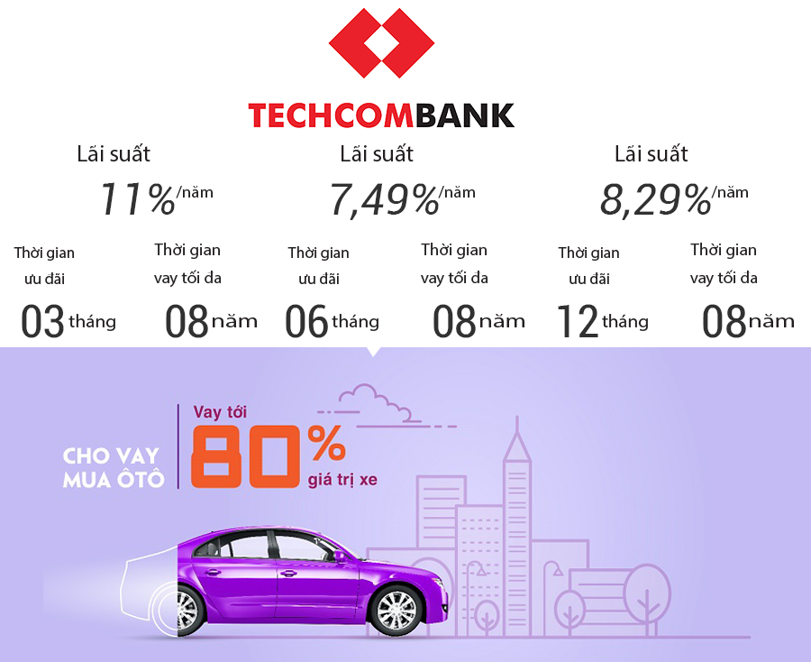 Lãi suất cho vay mua xe trả góp của ngân hàng TechcomBank 2019 | VinFast Thảo Điền