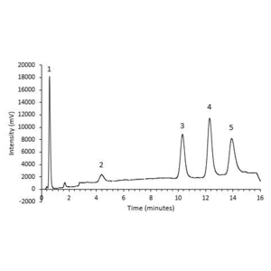 Cột 2.1 mm x 50 mm PRP-1, PN: 79641 Cột Phân lập các hợp chất gây ảo giác