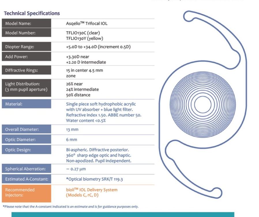 Asqelio™ Premium Intraocular Lenses - EDOF, Multifocal & Trifocal