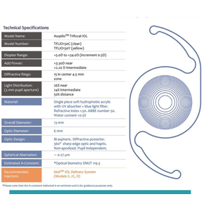 Asqelio™ Premium Intraocular Lenses - EDOF, Multifocal & Trifocal